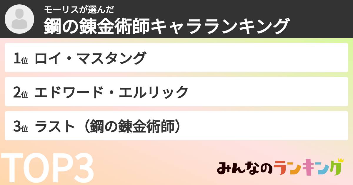 モーリスさんの「鋼の錬金術師キャラランキング」