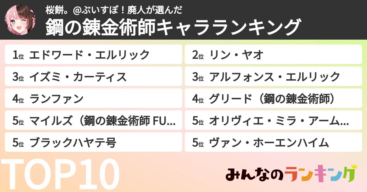 桜餅。@ぶいすぽ！廃人さんの「鋼の錬金術師キャラランキング」