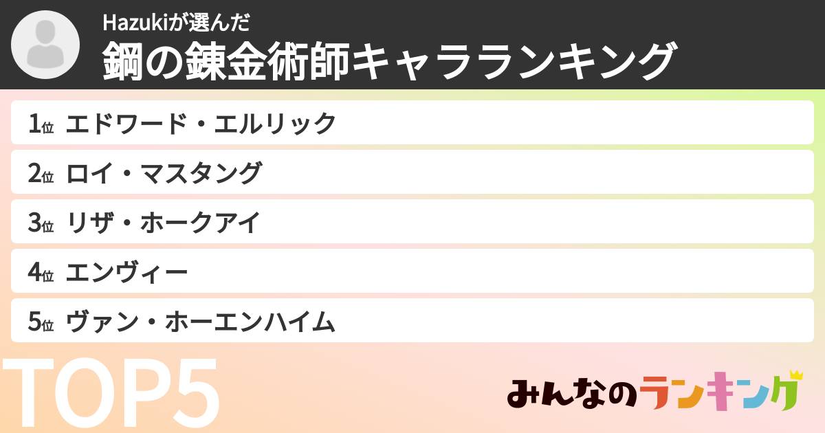 Hazukiさんの「鋼の錬金術師キャラランキング」