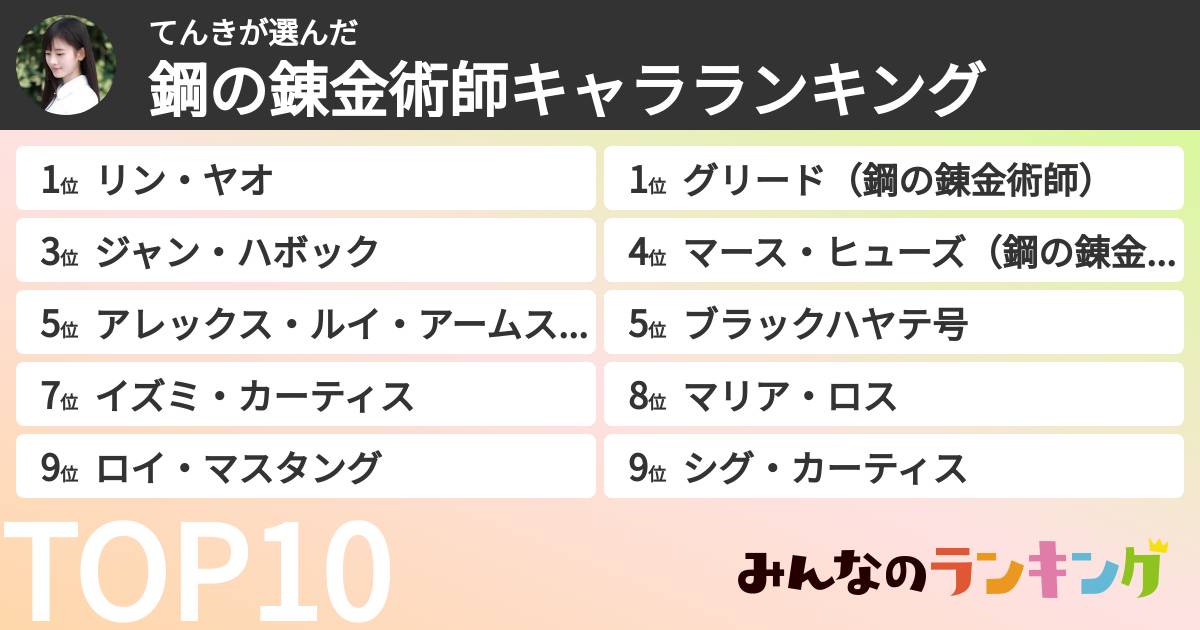 てんきさんの「鋼の錬金術師キャラランキング」