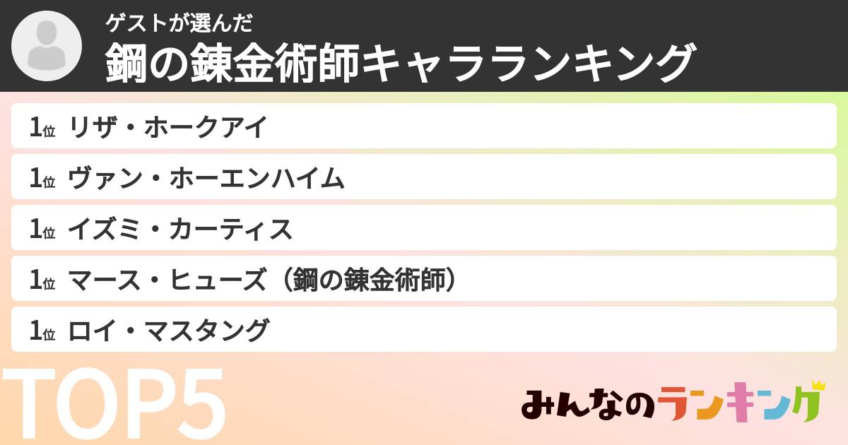 ゲストさんの「鋼の錬金術師キャラランキング」
