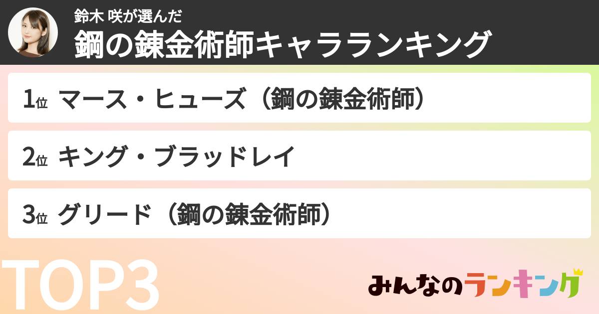 鈴木 咲さんの「鋼の錬金術師キャラランキング」