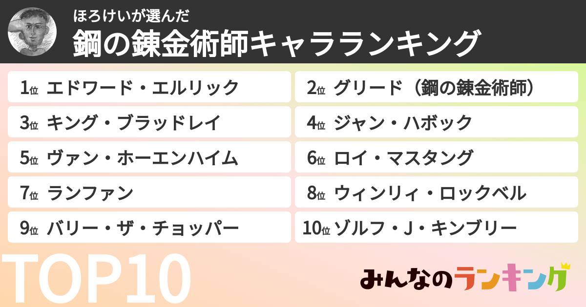 ほろけいさんの「鋼の錬金術師キャラランキング」