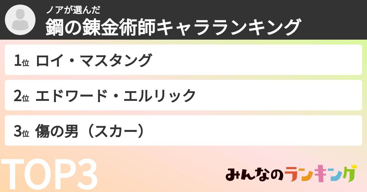 ノアさんの「鋼の錬金術師キャラランキング」