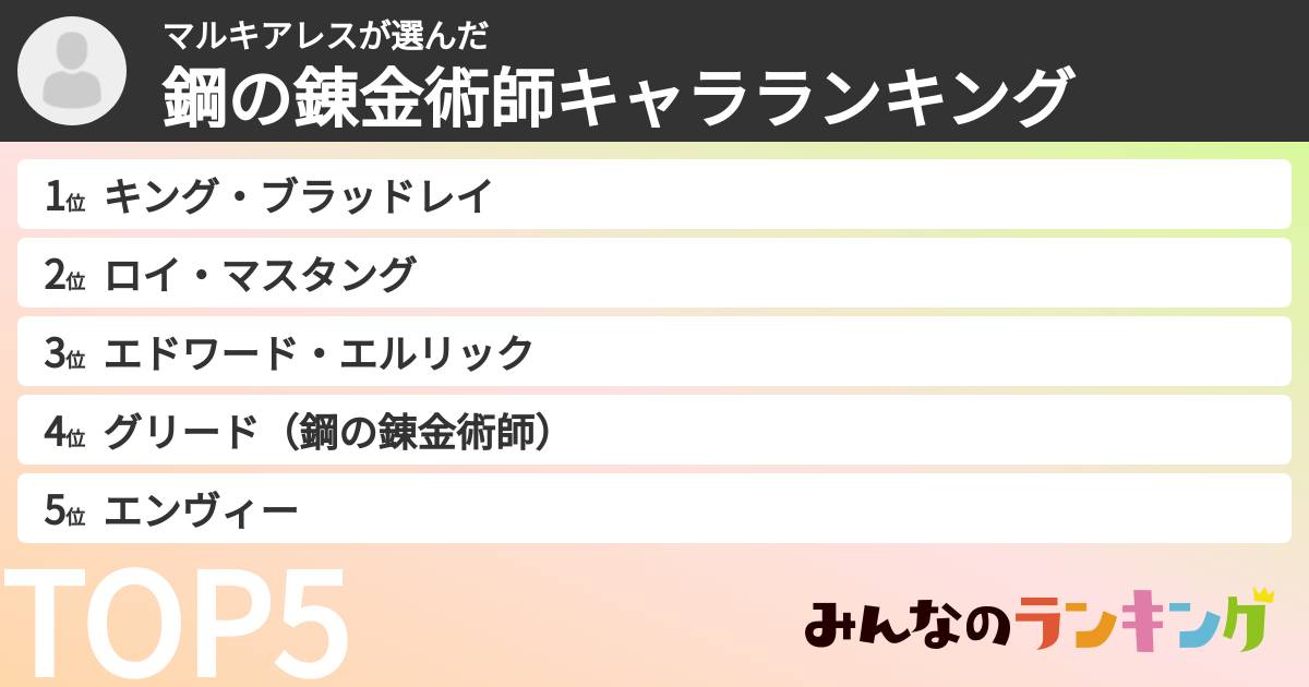 マルキアレスさんの「鋼の錬金術師キャラランキング」