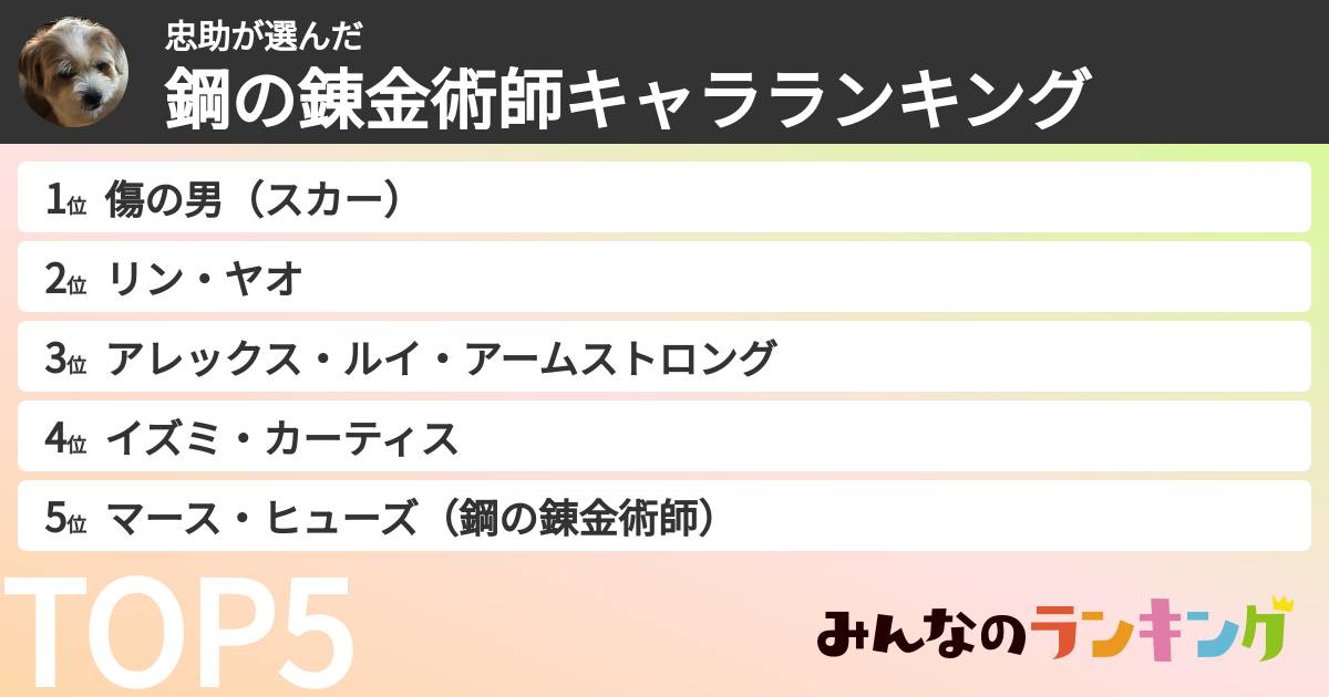忠助さんの「鋼の錬金術師キャラランキング」