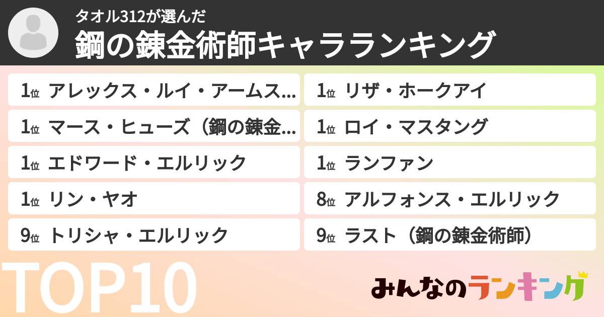 タオル312さんの「鋼の錬金術師キャラランキング」