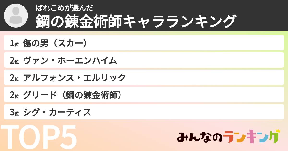ばれこめさんの「鋼の錬金術師キャラランキング」