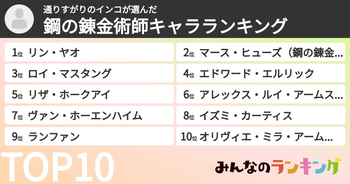 通りすがりのインコさんの「鋼の錬金術師キャラランキング」