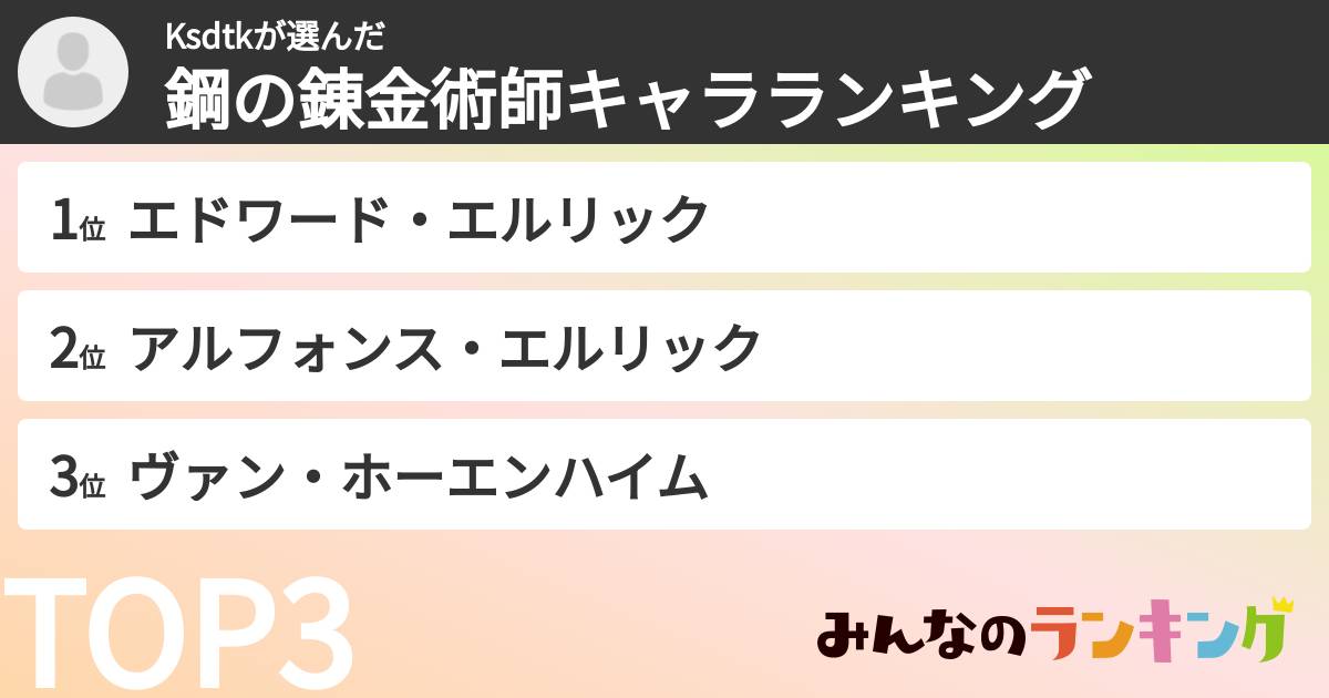 Ksdtkさんの「鋼の錬金術師キャラランキング」