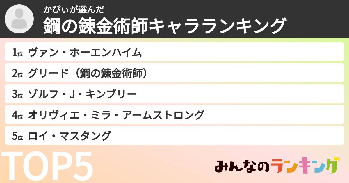 かぴぃさんの「鋼の錬金術師キャラランキング」