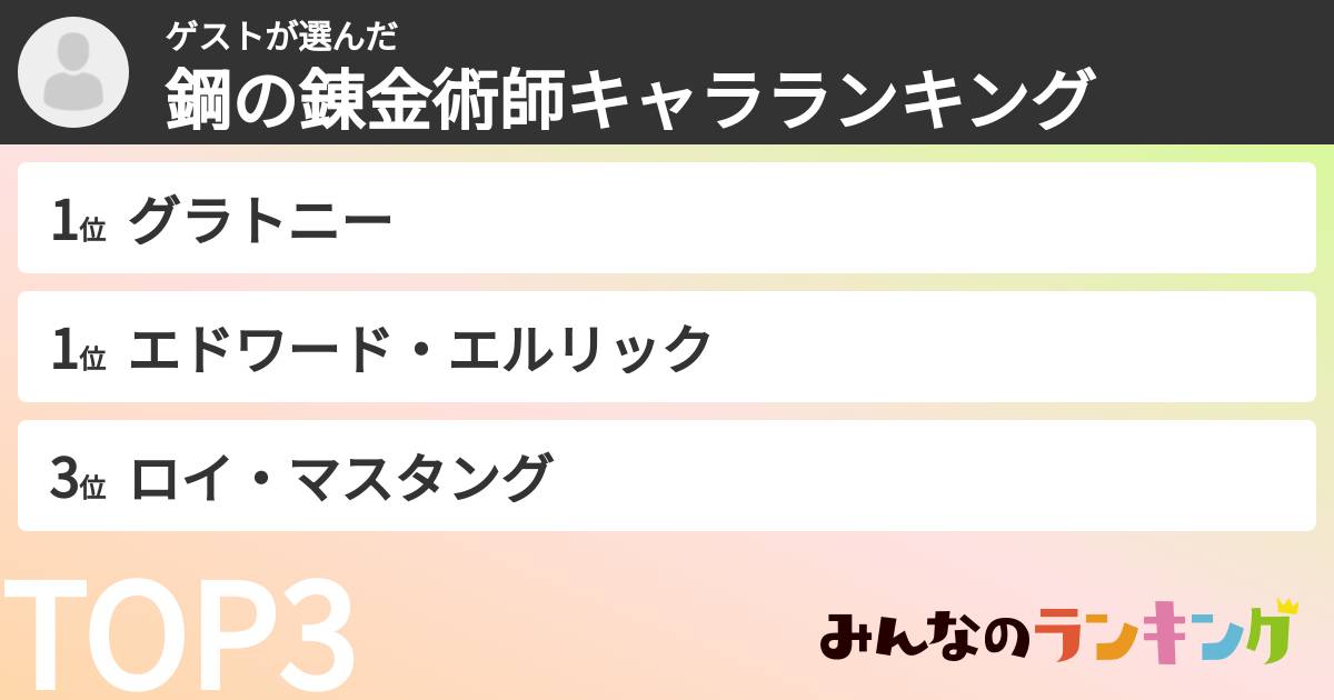 ゲストさんの「鋼の錬金術師キャラランキング」