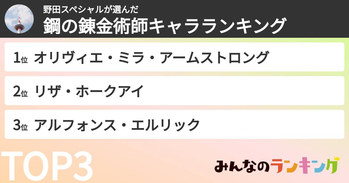 野田スペシャルさんの「鋼の錬金術師キャラランキング」