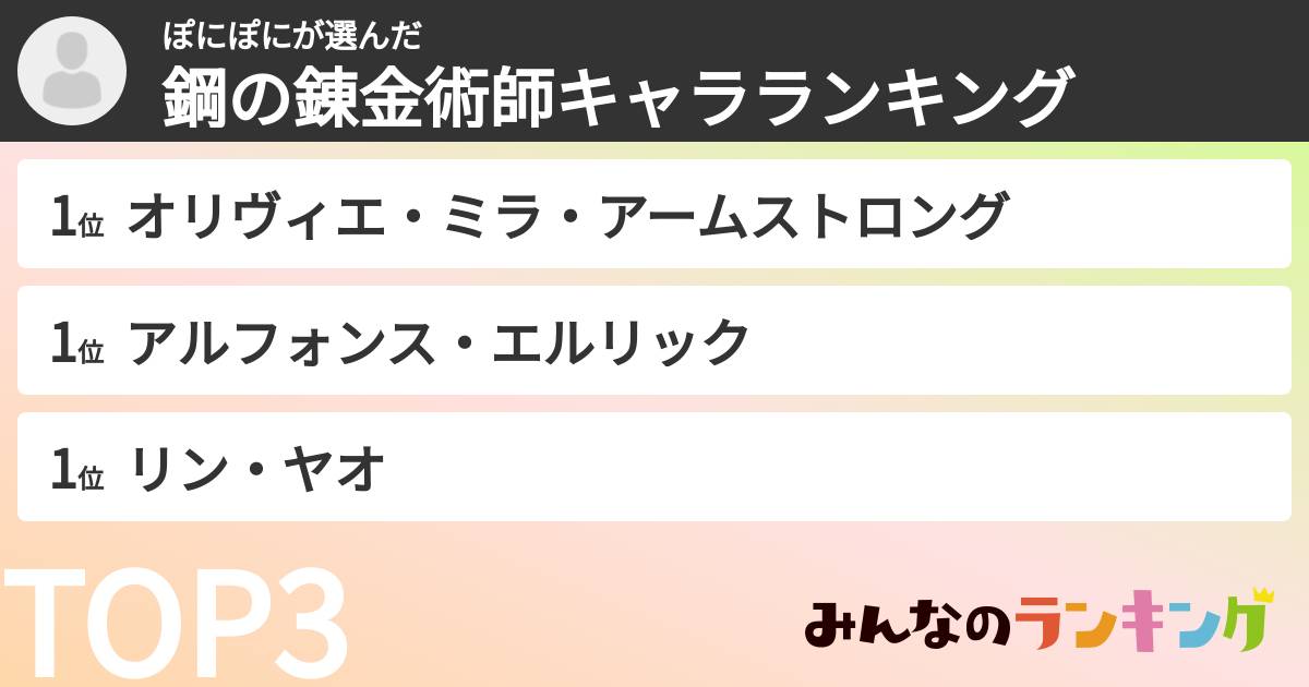 ぽにぽにさんの「鋼の錬金術師キャラランキング」