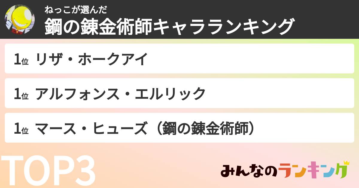 ねっこさんの「鋼の錬金術師キャラランキング」