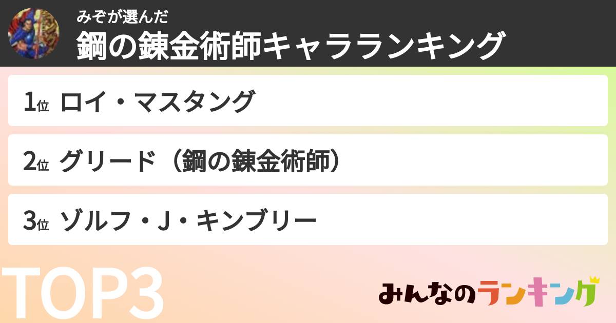 みぞさんの「鋼の錬金術師キャラランキング」