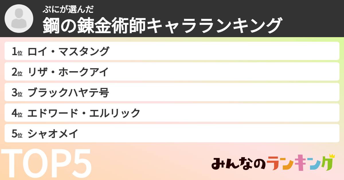 ぷにさんの「鋼の錬金術師キャラランキング」