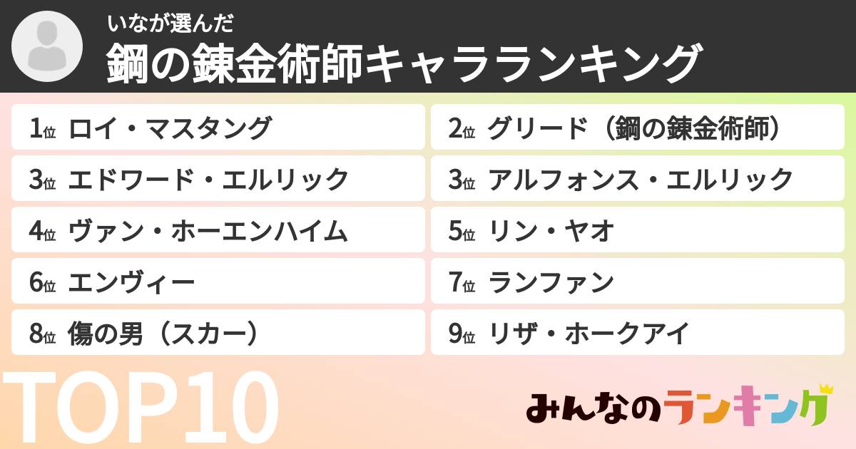 いなさんの「鋼の錬金術師キャラランキング」