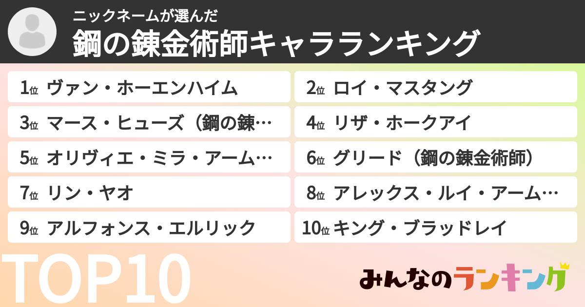 ニックネームさんの「鋼の錬金術師キャラランキング」