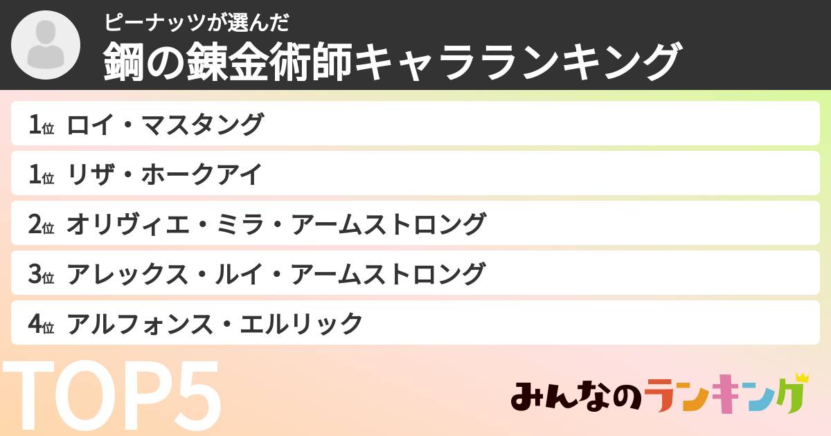 ピーナッツさんの「鋼の錬金術師キャラランキング」
