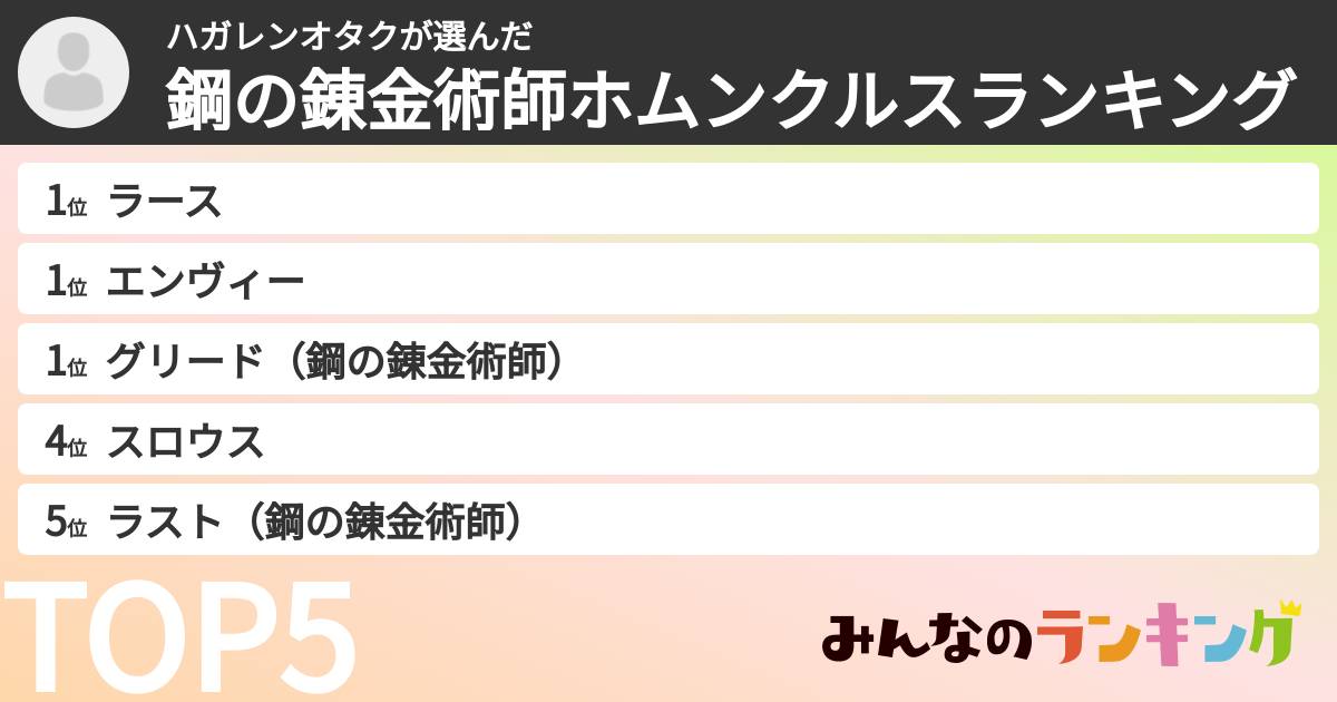 ハガレンオタクさんの「鋼の錬金術師ホムンクルスランキング」