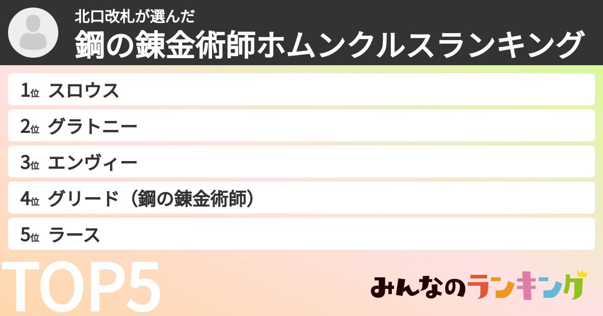 北口改札さんの「鋼の錬金術師ホムンクルスランキング」