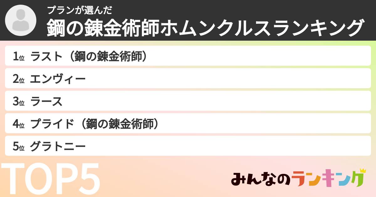プランさんの「鋼の錬金術師ホムンクルスランキング」