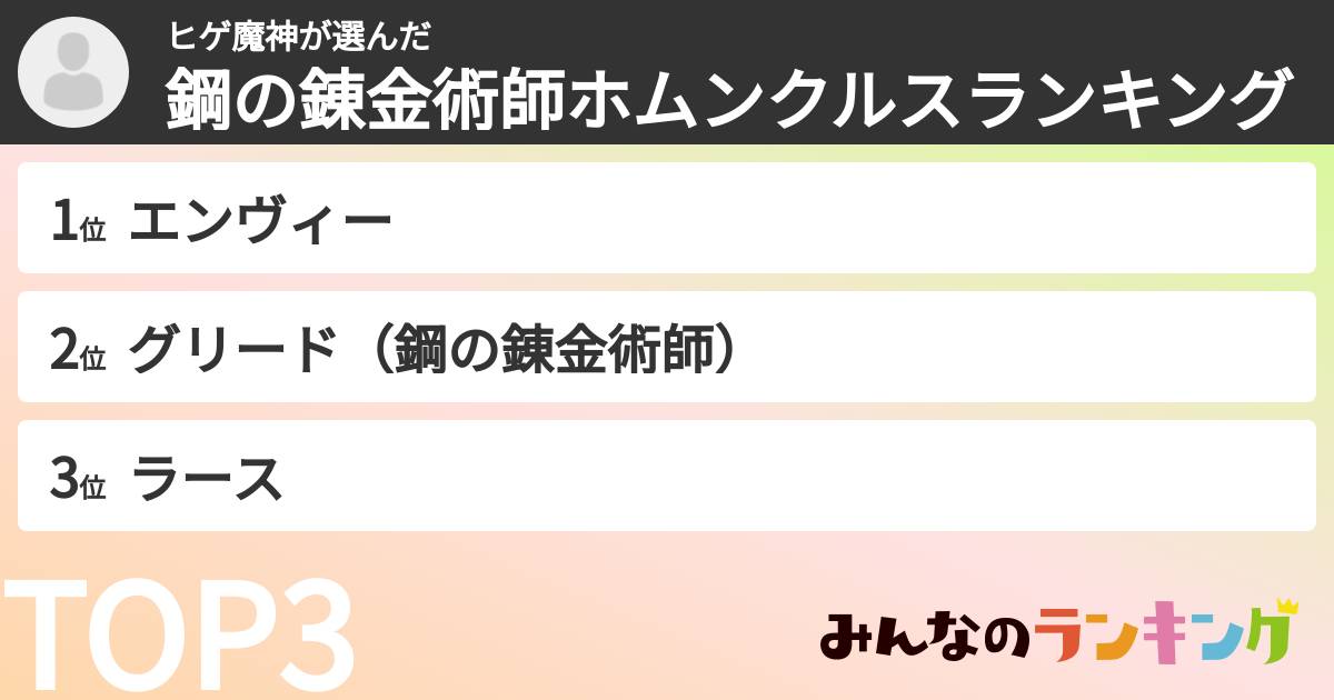 ヒゲ魔神さんの「鋼の錬金術師ホムンクルスランキング」