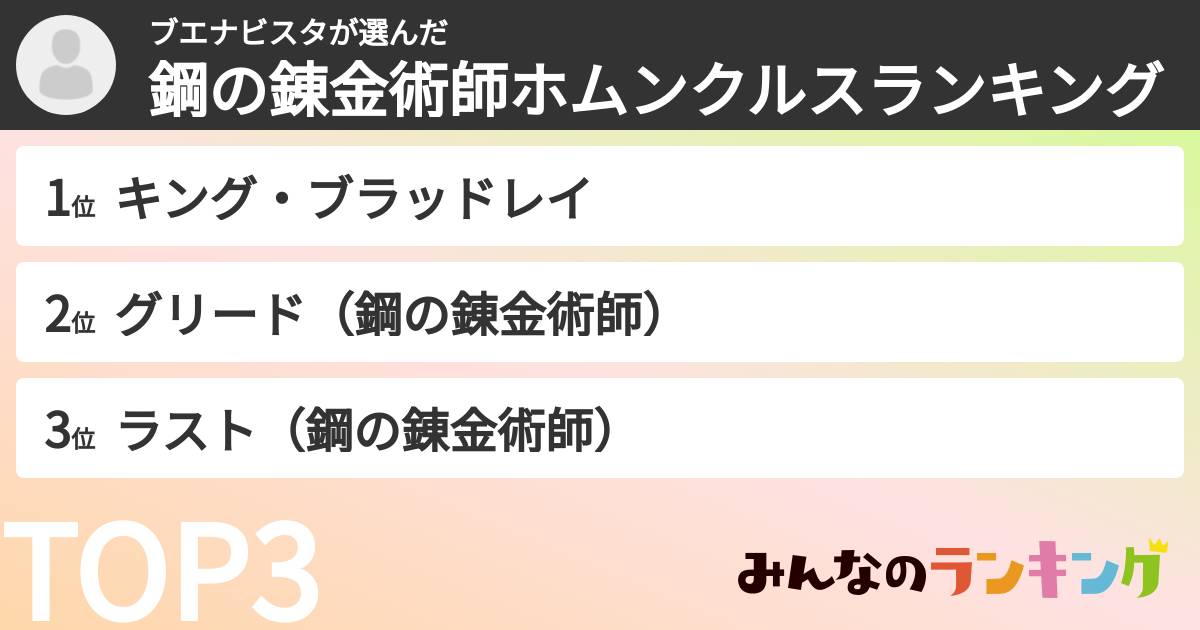 ブエナビスタさんの「鋼の錬金術師ホムンクルスランキング」