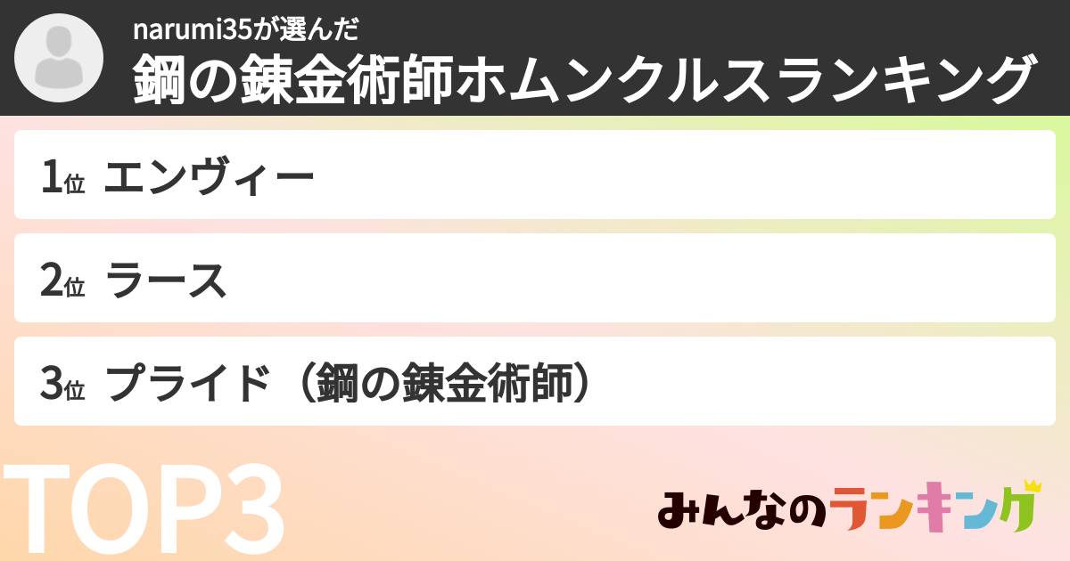 narumi35さんの「鋼の錬金術師ホムンクルスランキング」