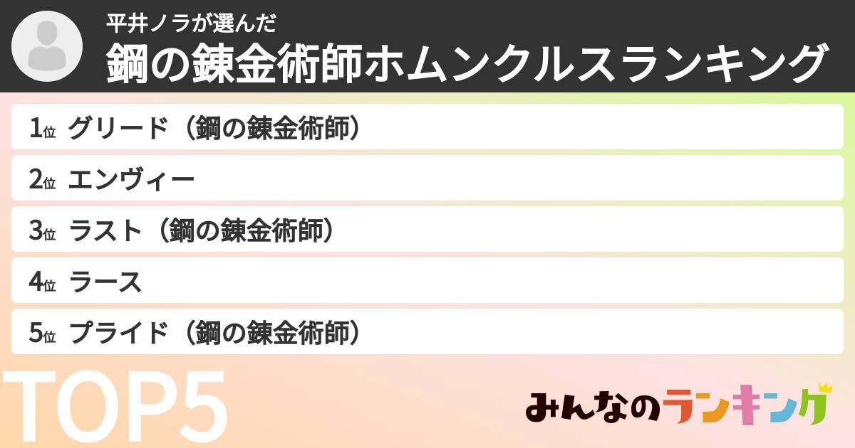 平井ノラさんの「鋼の錬金術師ホムンクルスランキング」