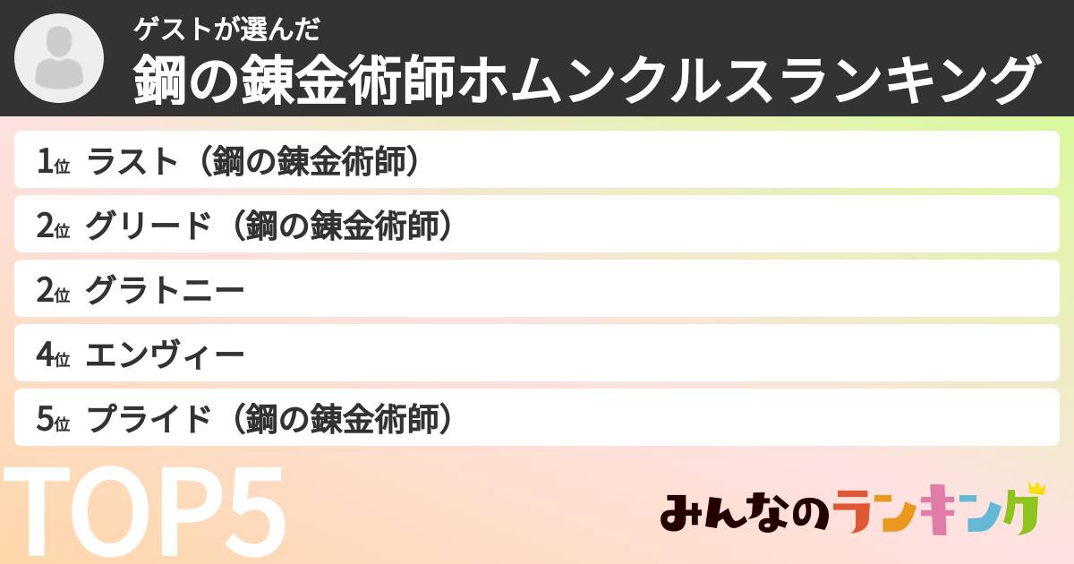 ゲストさんの「鋼の錬金術師ホムンクルスランキング」