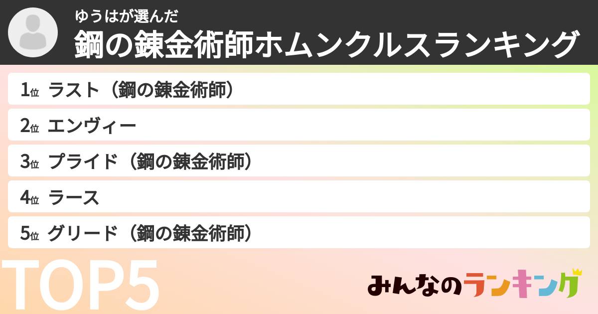 ゆうはさんの「鋼の錬金術師ホムンクルスランキング」
