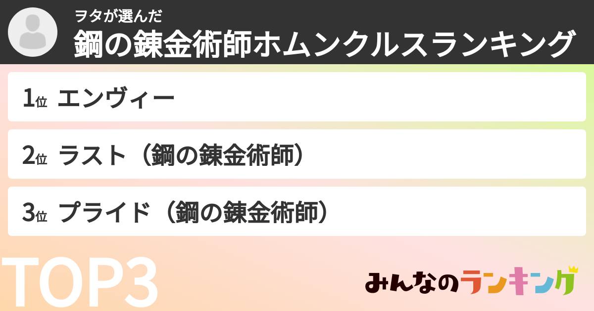 ヲタさんの「鋼の錬金術師ホムンクルスランキング」