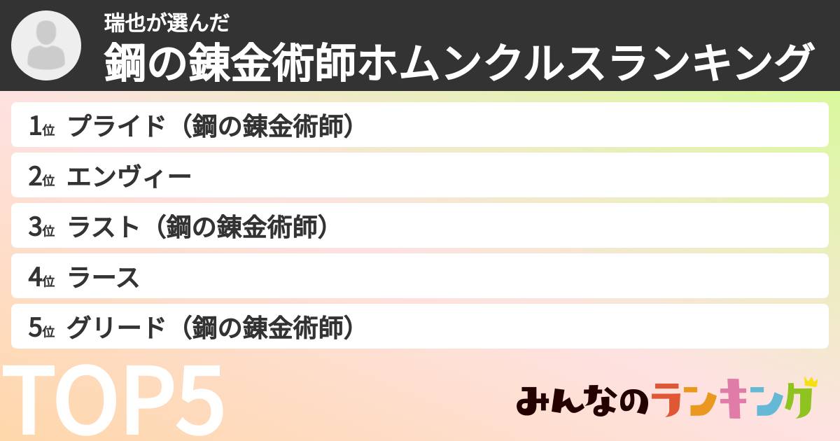 瑞也さんの「鋼の錬金術師ホムンクルスランキング」