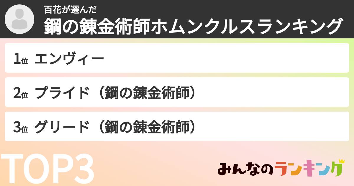 百花さんの「鋼の錬金術師ホムンクルスランキング」