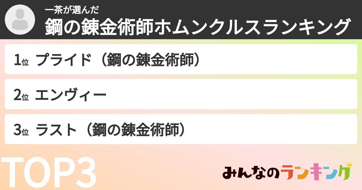 一茶さんの「鋼の錬金術師ホムンクルスランキング」