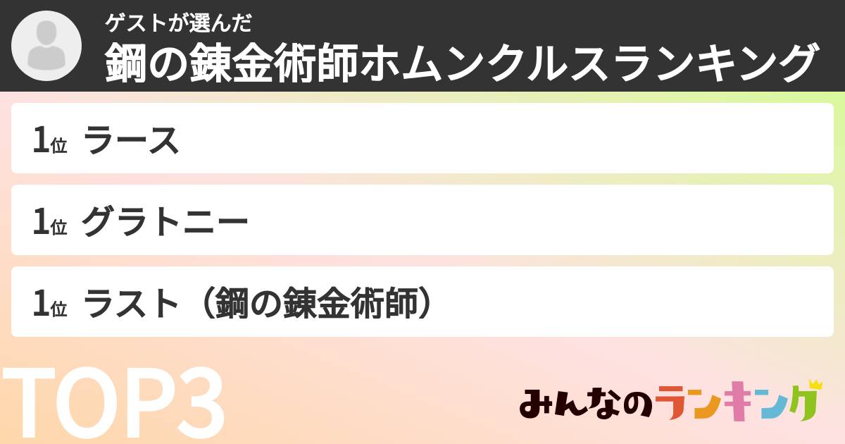 ゲストさんの「鋼の錬金術師ホムンクルスランキング」