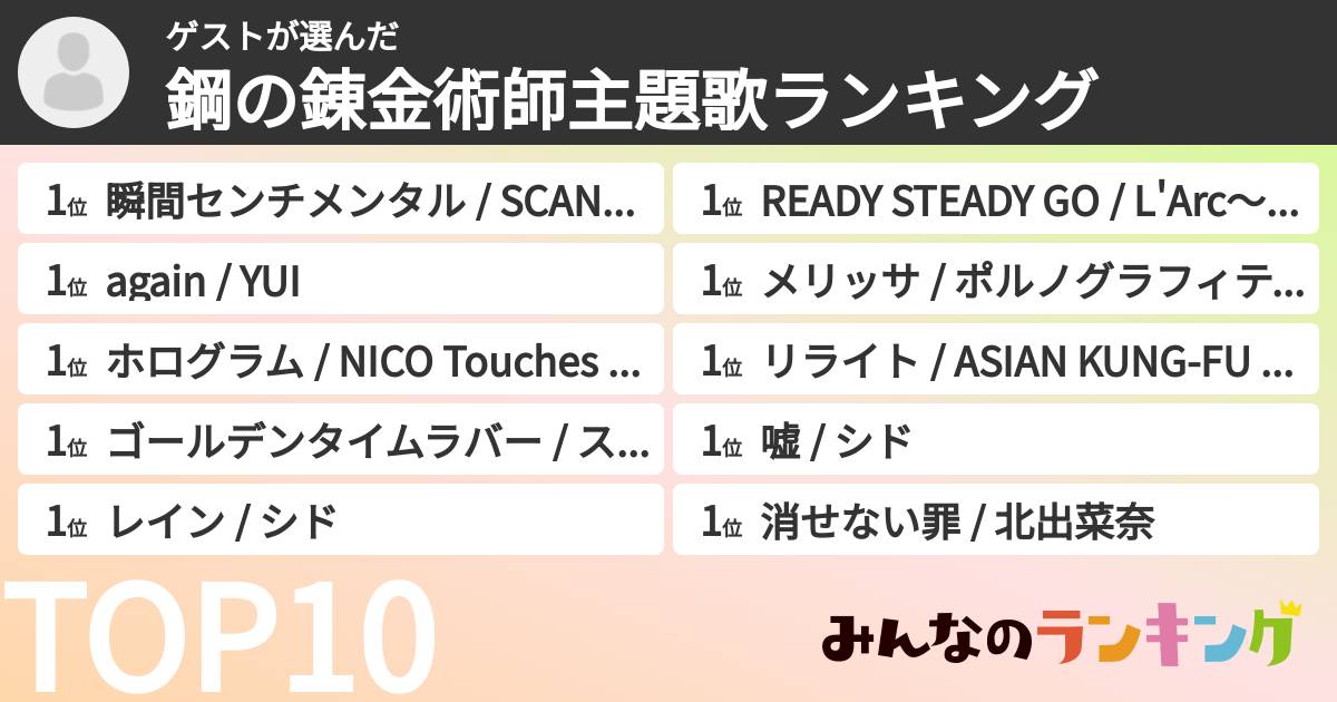 ゲストさんの「鋼の錬金術師主題歌ランキング」