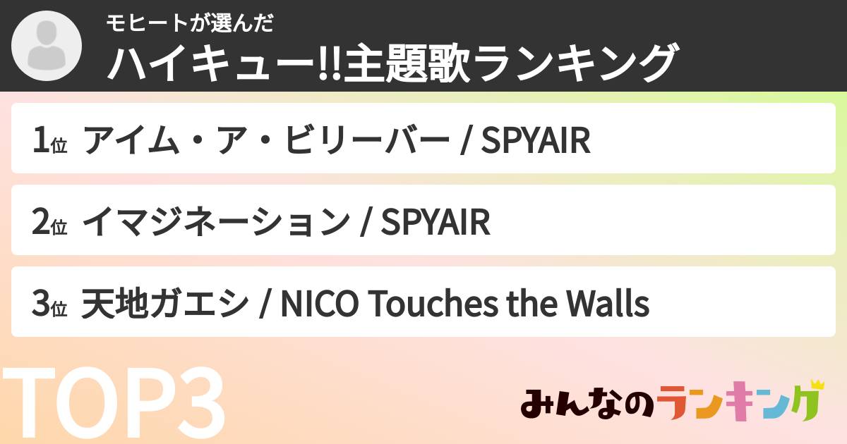 モヒートさんの「ハイキュー!!主題歌ランキング」
