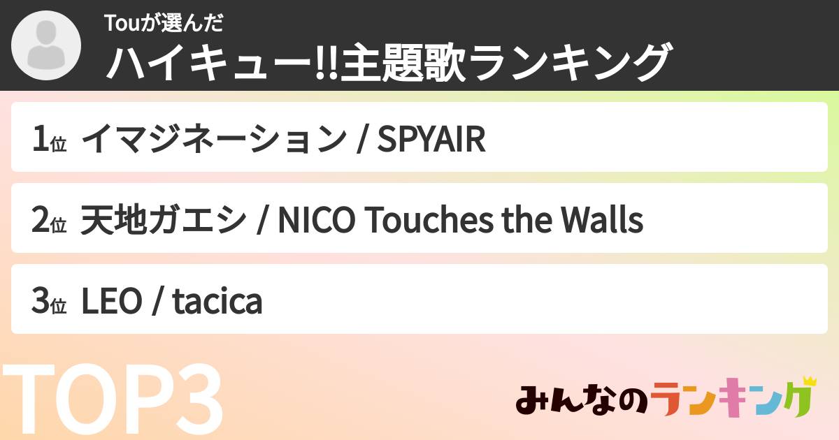 Touさんの「ハイキュー!!主題歌ランキング」