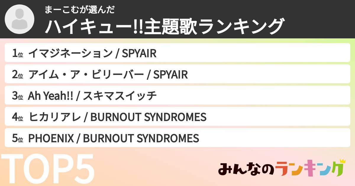 まーこむさんの「ハイキュー!!主題歌ランキング」