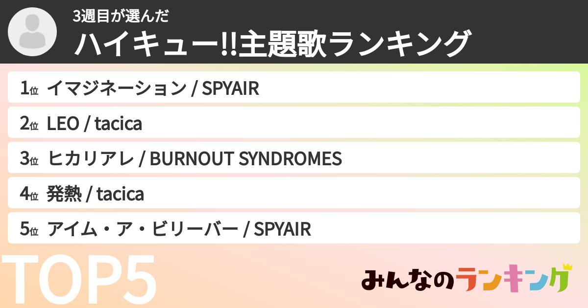 3週目さんの「ハイキュー!!主題歌ランキング」