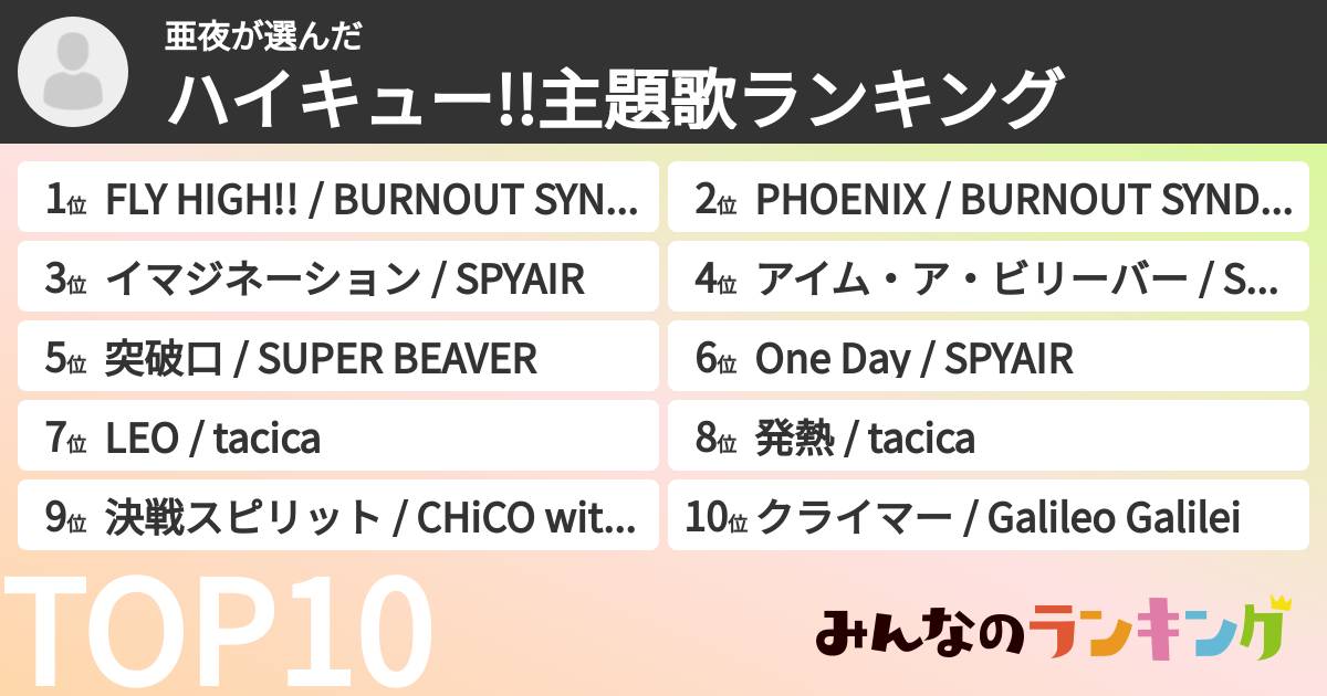 亜夜さんの「ハイキュー!!主題歌ランキング」