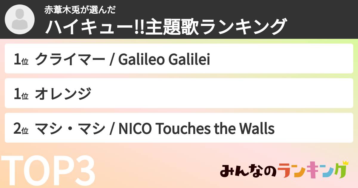 赤葦木兎さんの「ハイキュー!!主題歌ランキング」