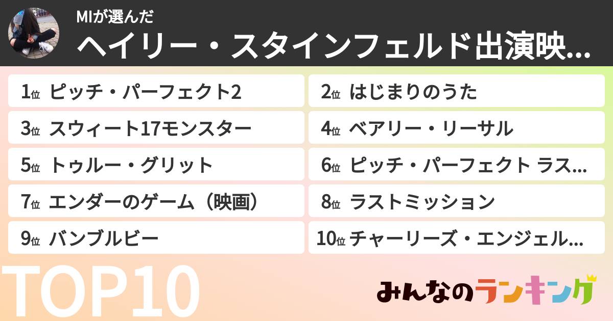 MIさんの「ヘイリー・スタインフェルド出演映画ランキング」