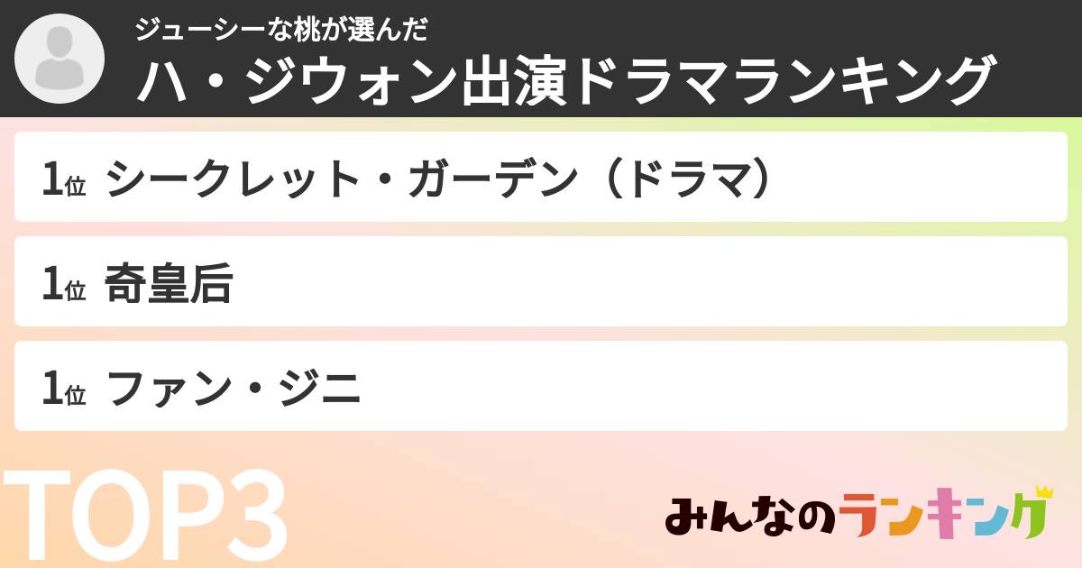 ジューシーな桃さんの「ハ・ジウォン出演ドラマランキング」