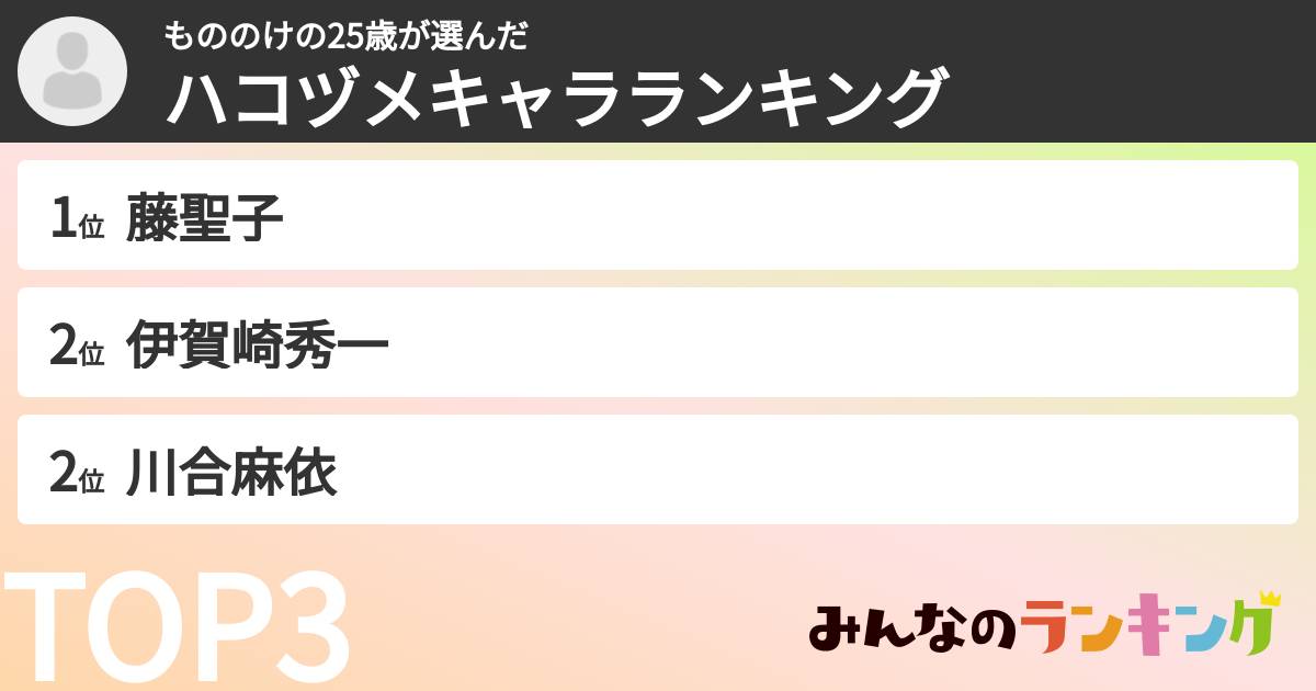 もののけの25歳さんの「ハコヅメキャラランキング」