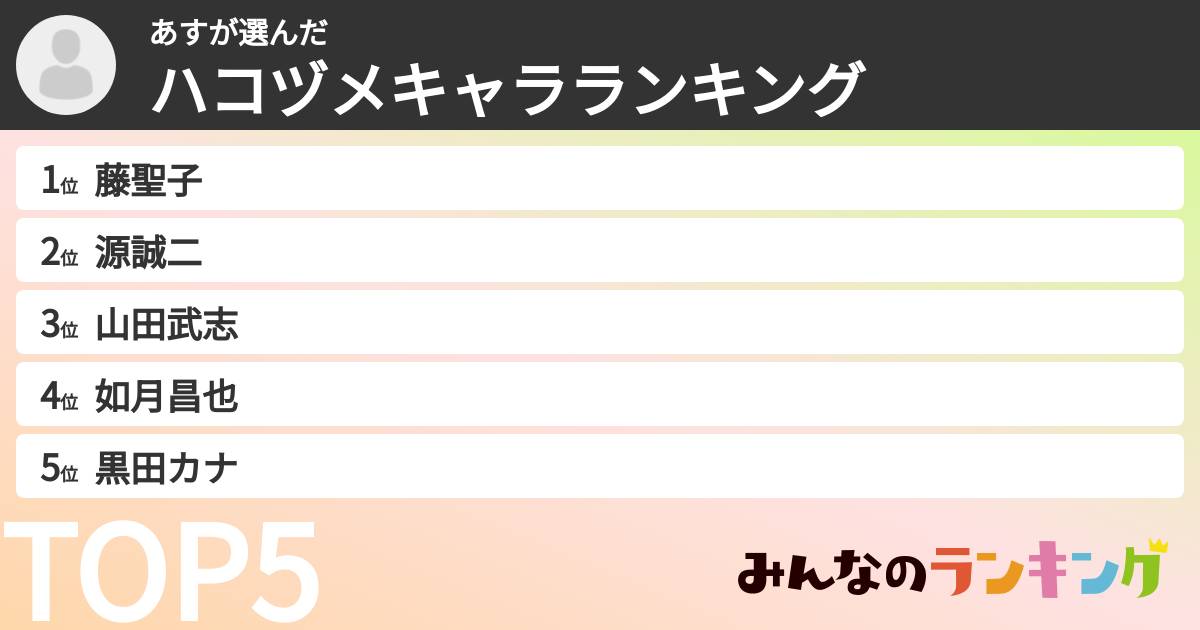 あすさんの「ハコヅメキャラランキング」