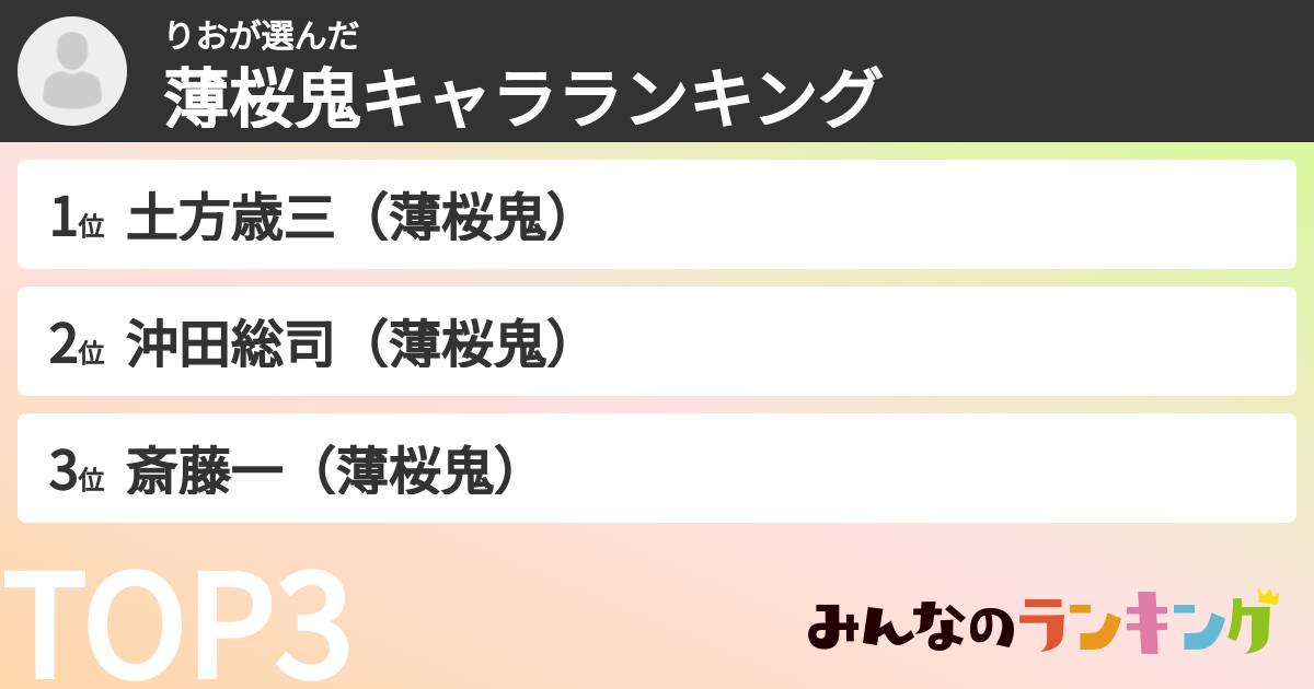 りおさんの「薄桜鬼キャラランキング」